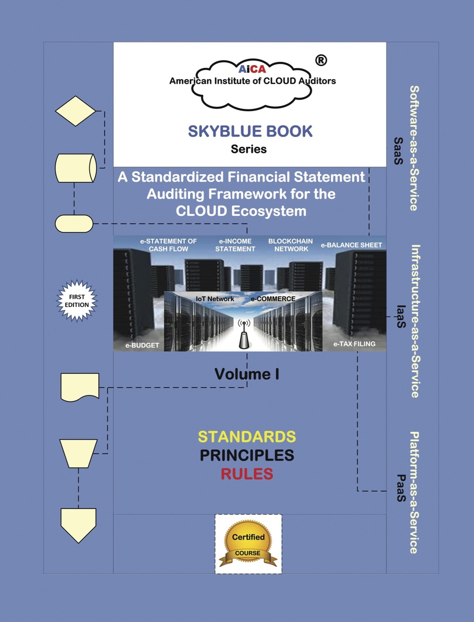 A Standardized Financial Statement Auditing Framework for the CLOUD Ecosystem